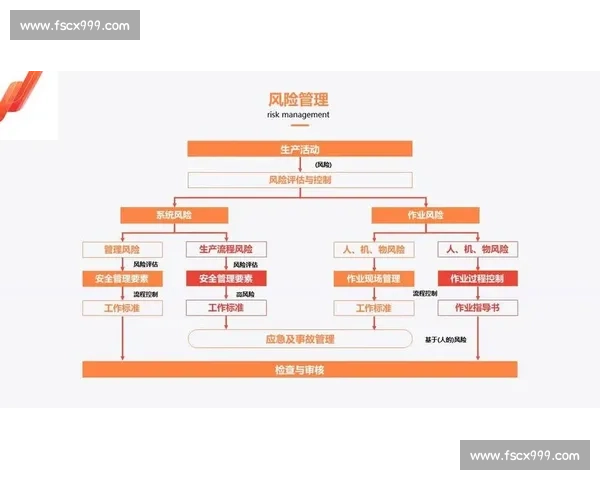 以风险管控为核心推动治理体系和经营质量全面提升新路径研究